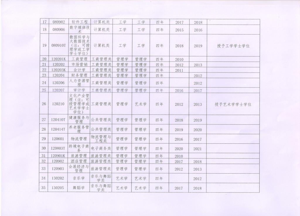 16BC7